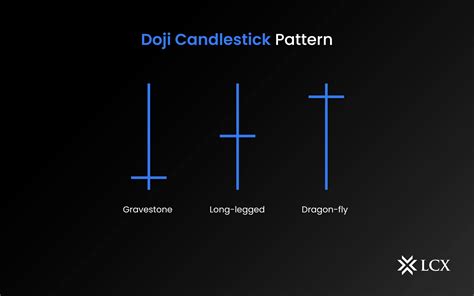 Basic Guide To Doji Candlestick Pattern - LCX