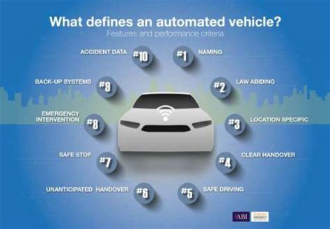 Insurers list ten key features that define an automated car