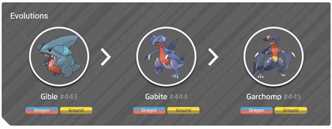 Gible Evolution Chart Pokemon X