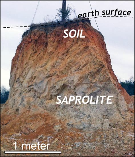 Saprolite - The Geology of Virginia