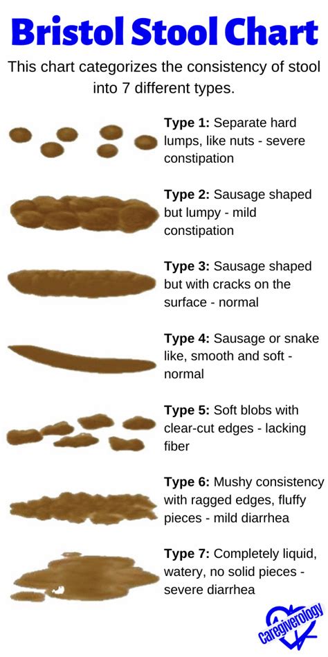 Bowel Movement Chart