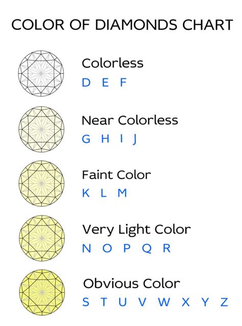 understanding the diamond color scale everything you need to know - the 4 cs of diamonds color ...