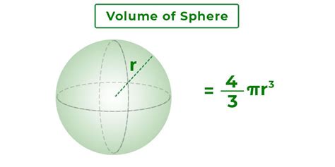 Definition, Formula, Derivation, Solved Examples - Bút Chì Xanh