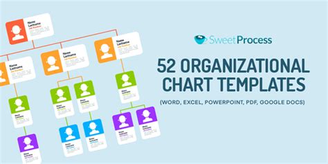 organizational chart template - SweetProcess