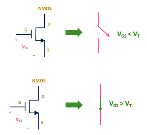 Xor Gate Using Cmos Transistors Is This Correct