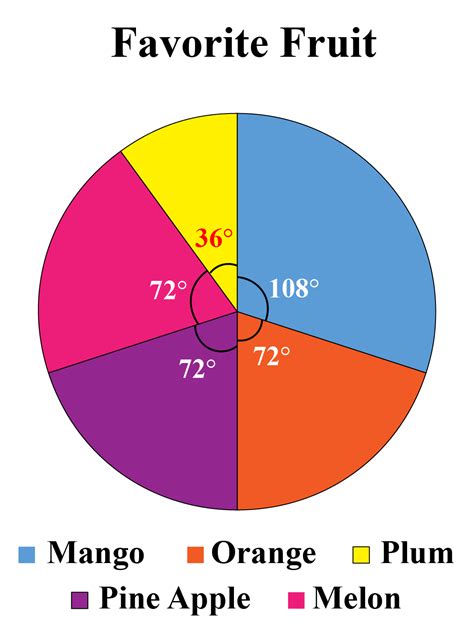 Pie Graph Examples With Explanation ~ What Is A Pie Graph Or Pie Chart | Bodenfwasu