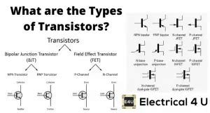 Types of Transistors | Electrical4U