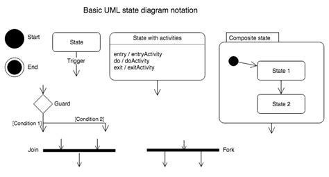 State Chart Diagram Draw Online - Abraham Egooks