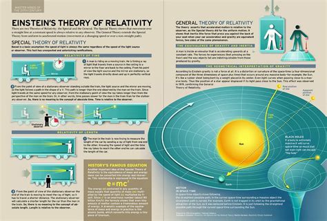 Einstein's Theory of Relativity briefly explained | Theory of relativity, Physical science ...