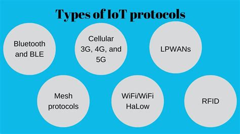 Six types of IoT network protocols | IoT protocols | Artificial