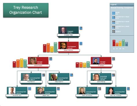 Download Visio Org Chart Pictures - decorados de uñas