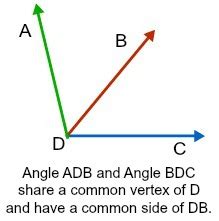 What are some examples of adjacent angles in real life? | Homework.Study.com