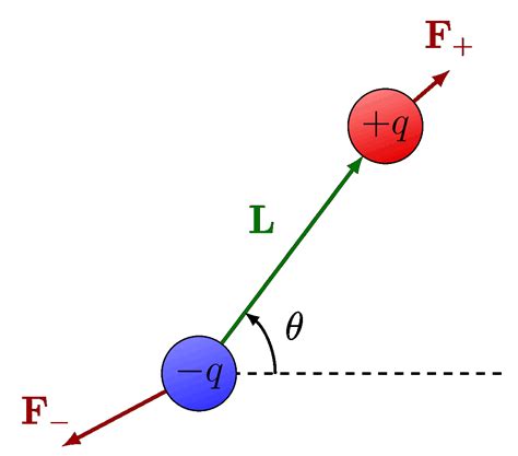 field lines – TikZ.net