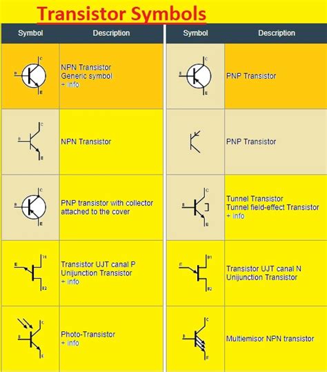 Transistor Symbols