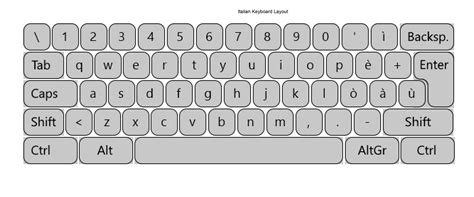 Qwerty Keyboard Diagram