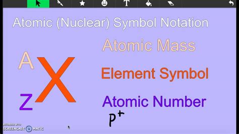 Atomic (Nuclear) Symbol Notation - YouTube