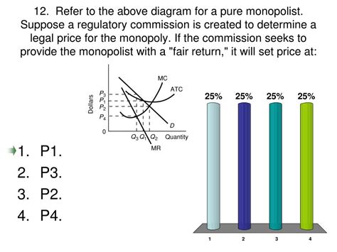 PPT - PC and Monopoly Graphs PowerPoint Presentation, free download - ID:3816715