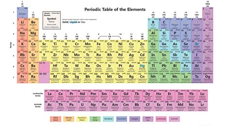 Periodic Table With 118 Elements Dark Background Periodic Table - Riset