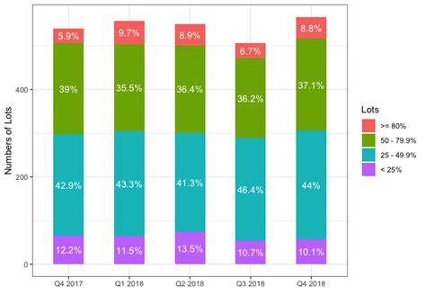 Create a percentage stacked bar chart - tidyverse - Posit Community