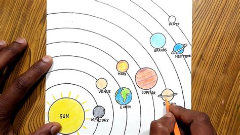 How to draw solar system step by step very easy/ Solar system drawing - YouTube