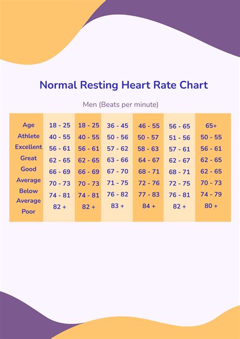 Normal Resting Heart Rate Resting Heart Rate Chart Resting Heart | Porn Sex Picture