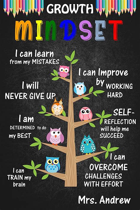 Teaching Growth Mindset Poster – NBKomputer