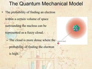 Quantum Mechanical Model Vector Illustration Physics, 49% OFF