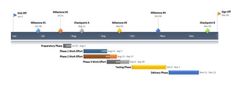 Gantt Chart Template Powerpoint