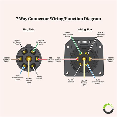 Wiring a 7 pin trailer connector - captainkopol