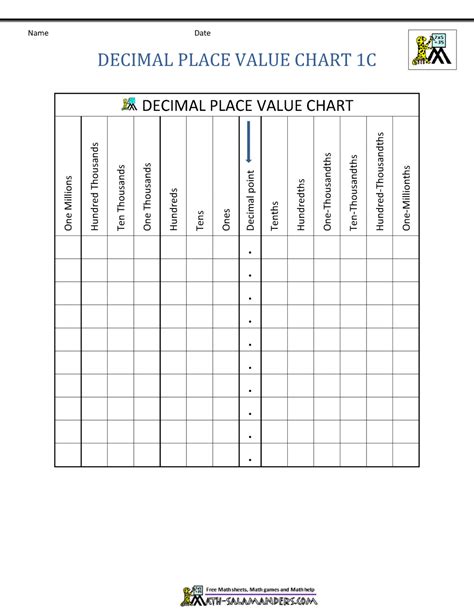 Decimal Place Value Chart