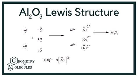 Lewis Dot Structure for Al2O3 (Aluminum Oxide) - YouTube