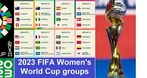 2023 FIFA Women's World Cup Groups | FIFA World Cup News