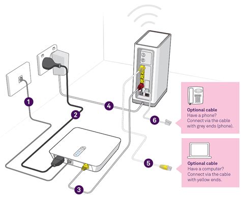 Telstra Nbn Box Installation - absolutenessco