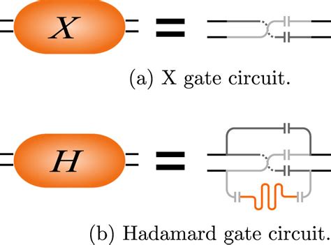 Examples of quantum electric circuits for implementing single-qubit... | Download Scientific Diagram