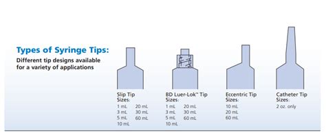 3 mL Syringes by Becton Dickinson, 309606, 309656, 309657, BD 3 cc Syringe