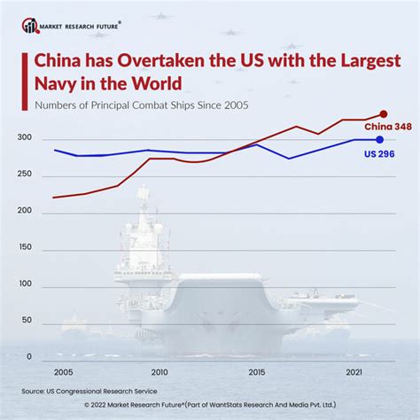 China and the United States Military Comparison in 2023 - News