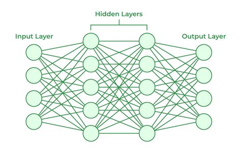 Artificial Neural Networks and its Applications - GeeksforGeeks