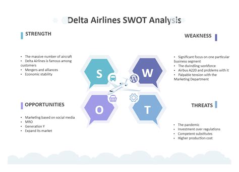 Delta Airlines SWOT Analysis | EdrawMax Template