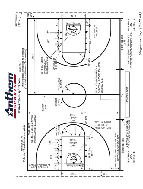 [DIAGRAM] Half Court Basketball Diagram Dimension - MYDIAGRAM.ONLINE