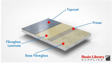 Fibreglass (GRP) Flat Roof Repair Kit - Resin Library