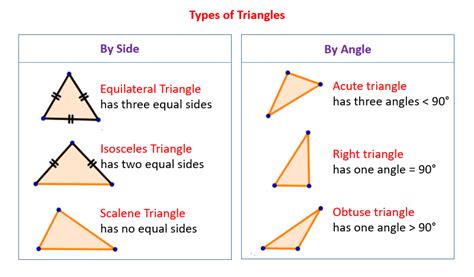 Types Of Triangles (video lessons, examples and solutions)