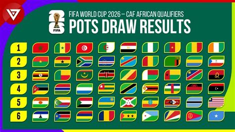 FIFA World Cup 2026 Africa Qualifying Groups Draw - Ligi Kuu Tanzania