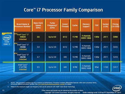 Best Gaming Intel Cpu 2024 - Brit Lucinda