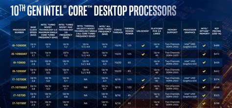 Intel's 'Comet Lake-S' 10th-gen Core CPUs hit 10 cores and 5.3GHz speeds | PCWorld