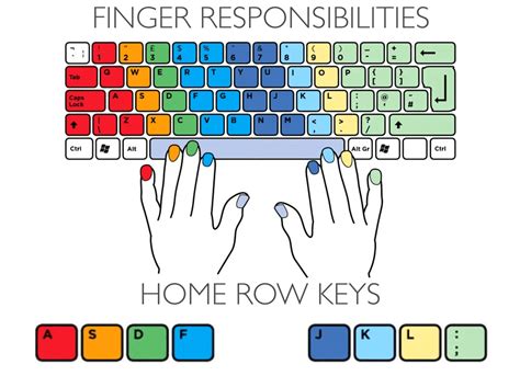 Finger Chart For Keyboard Computer