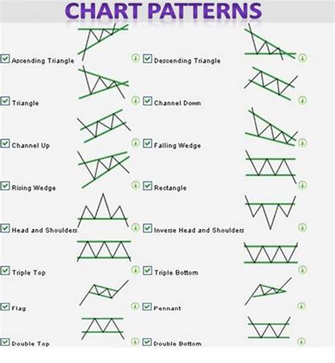 WINNING STRATEGIES: Chart Patterns