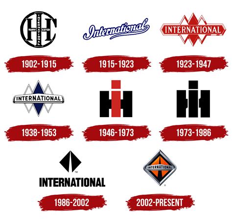 International Trucks Logo, symbol, meaning, history, PNG, brand