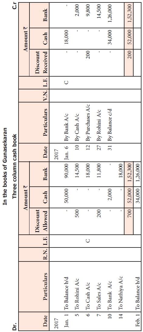 Three column cash book (Cash book with cash, discount and bank column) - Accountancy