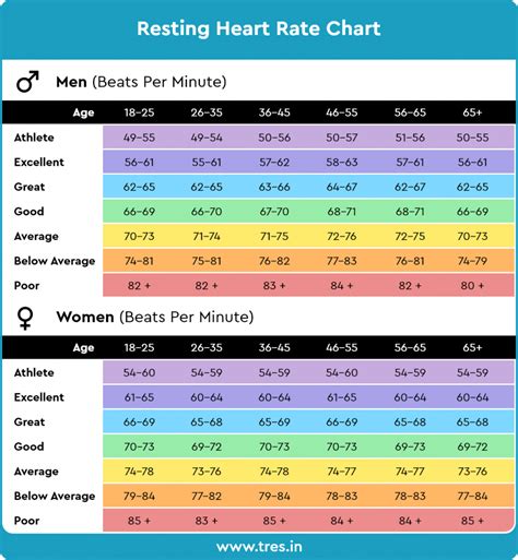 Calculating Resting Heart Rate Heart Rate Chart Resting Heart Rate | Images and Photos finder