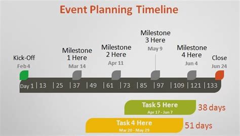 5 Event Timeline Templates - Free Word, PDF, PPT Format Download! | Free & Premium Templates